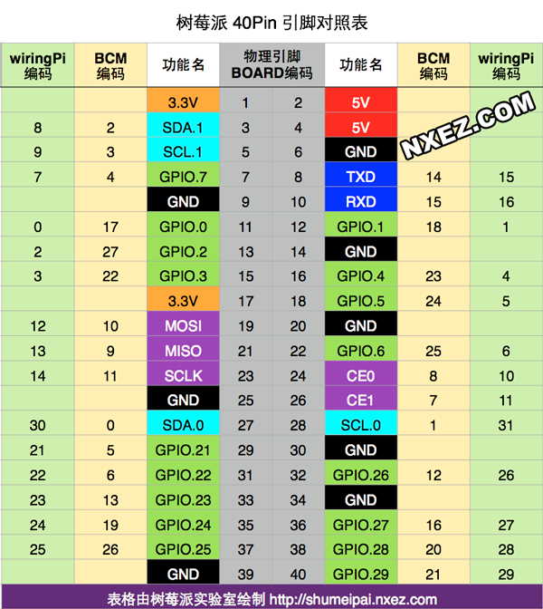树莓派接线示意图，清晰标注 BUTTON_PIN 17 及电源/地线连接方式