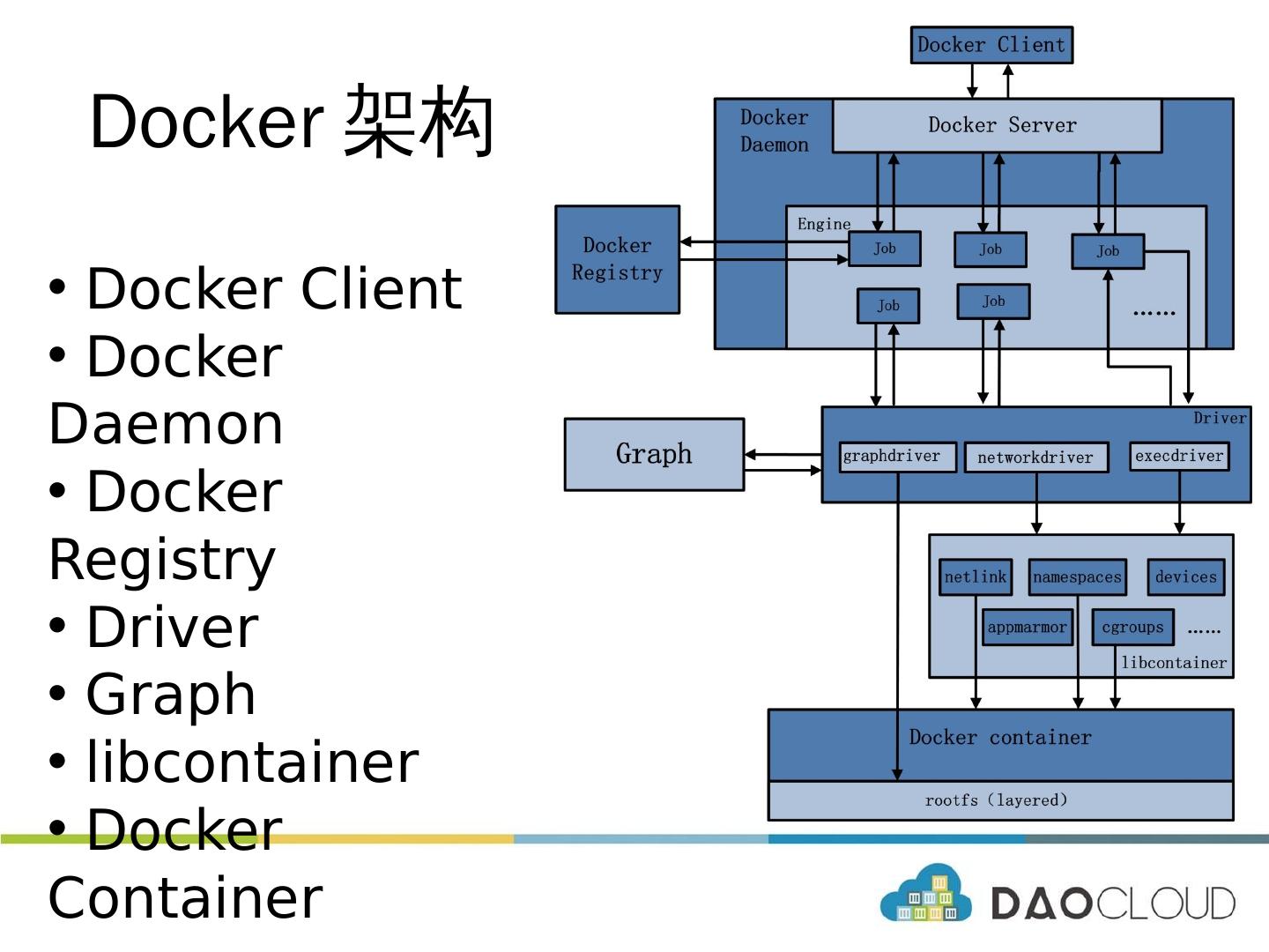 Docker 容器架构示意图:显示 TGI 主进程、Tokenizer Worker、Router 组件间通信路径